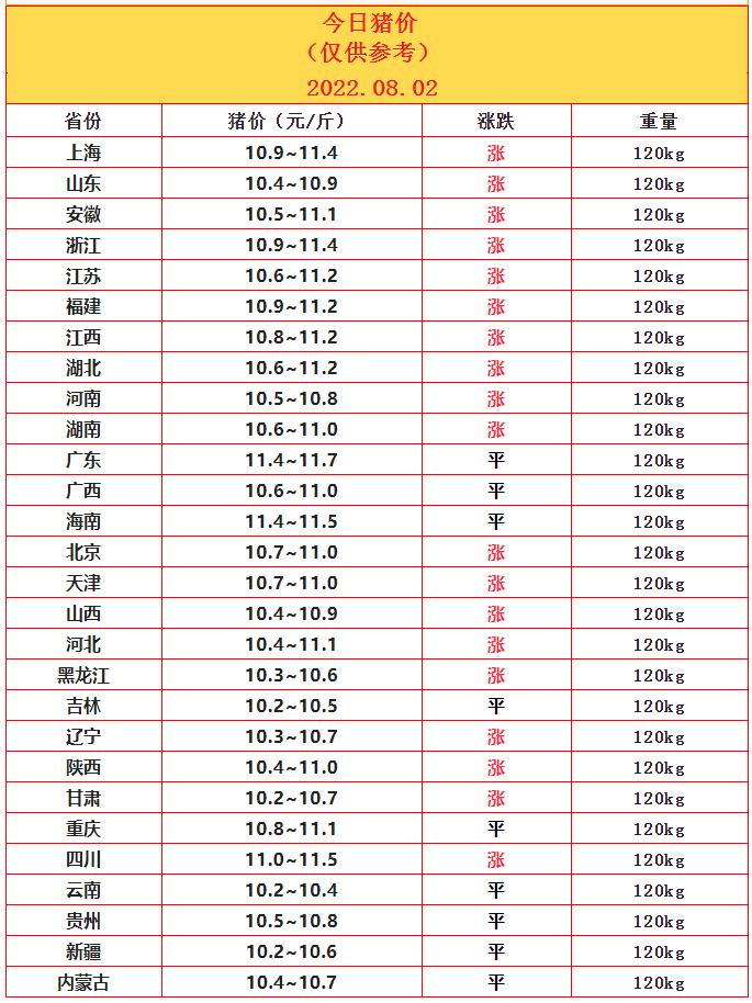 8.2豬價(jià).png