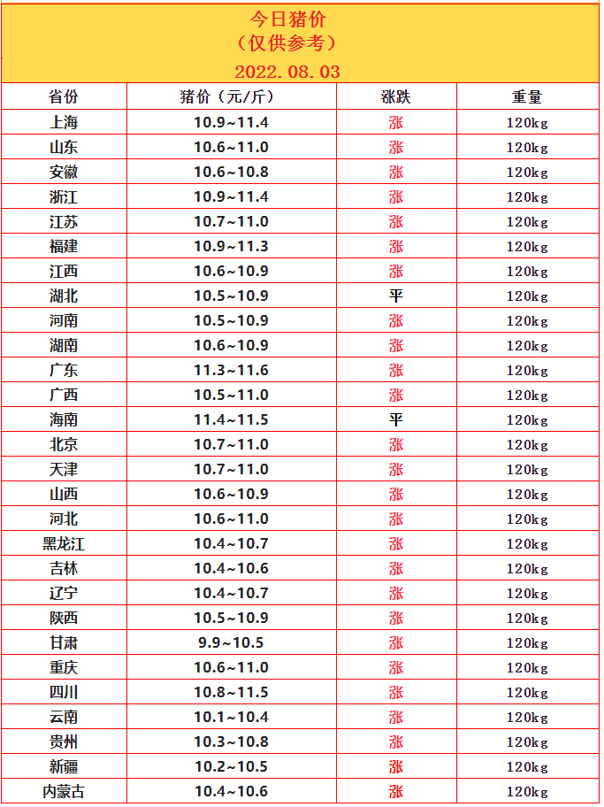 8.03豬價.png