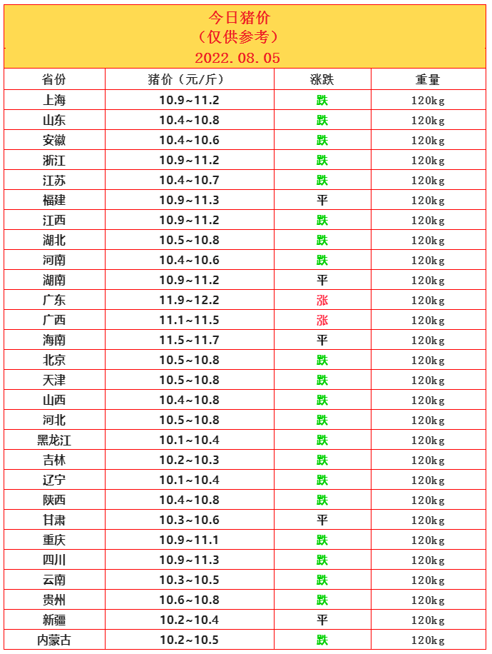 8.05豬價.png