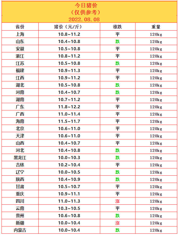 8.8豬價(jià).png