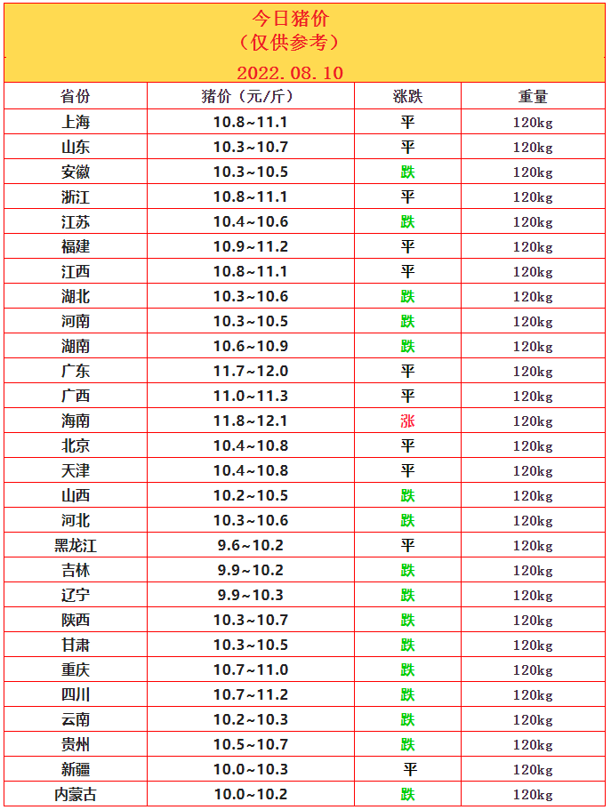 8.10豬價.png